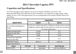 MAINTENANCE PARTS-FLUIDS-CAPACITIES-ELECTRICAL CONNECTORS-VIN NUMBERING SYSTEM Chevrolet Caprice Police Vehicle 2011-2011 E19 CAPACITIES