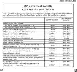 MAINTENANCE PARTS-FLUIDS-CAPACITIES-ELECTRICAL CONNECTORS-VIN NUMBERING SYSTEM Chevrolet Corvette 2010-2010 Y FLUID AND LUBRICANT RECOMMENDATIONS