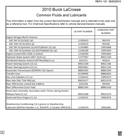 MAINTENANCE PARTS-FLUIDS-CAPACITIES-ELECTRICAL CONNECTORS-VIN NUMBERING SYSTEM Buick LaCrosse/Allure 2010-2010 G FLUID AND LUBRICANT RECOMMENDATIONS