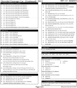 MAINTENANCE PARTS-FLUIDS-CAPACITIES-ELECTRICAL CONNECTORS-VIN NUMBERING SYSTEM Chevrolet Malibu 2011-2011 Z VEHICLE IDENTIFICATION NUMBERING (V.I.N.)-PAGE 2 OF 2