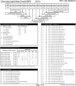 MAINTENANCE PARTS-FLUIDS-CAPACITIES-ELECTRICAL CONNECTORS-VIN NUMBERING SYSTEM Chevrolet HHR 2011-2011 A VEHICLE IDENTIFICATION NUMBERING (V.I.N.)-PAGE 1 OF 3
