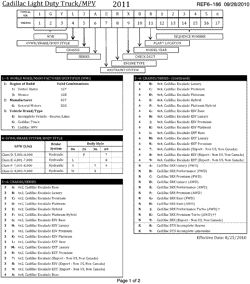 MAINTENANCE PARTS-FLUIDS-CAPACITIES-ELECTRICAL CONNECTORS-VIN NUMBERING SYSTEM Lt Truck GMC Yukon - 06 Bodystyle  (4WD) exc Denali,Hybrid 2011-2011 CK1(06-36) VEHICLE IDENTIFICATION NUMBERING (V.I.N.)-PAGE 1 OF 2 (CADILLAC Z75)