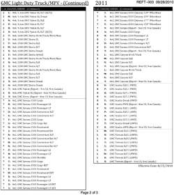 MAINTENANCE PARTS-FLUIDS-CAPACITIES-ELECTRICAL CONNECTORS-VIN NUMBERING SYSTEM Buick Enclave (AWD) 2011-2011 RV VEHICLE IDENTIFICATION NUMBERING (V.I.N.)-PAGE 2 OF 3 (G.M.C. Z88)