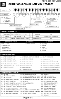 MAINTENANCE PARTS-FLUIDS-CAPACITIES-ELECTRICAL CONNECTORS-VIN NUMBERING SYSTEM Cadillac DTS 2010-2010 K VEHICLE IDENTIFICATION NUMBERING (V.I.N.)-PAGE 1 OF 5 (EXC HEARSE,LIMOUSINE)