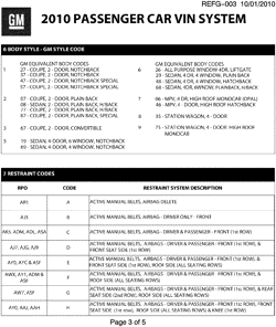 MAINTENANCE PARTS-FLUIDS-CAPACITIES-ELECTRICAL CONNECTORS-VIN NUMBERING SYSTEM Chevrolet Cobalt 2010-2010 A VEHICLE IDENTIFICATION NUMBERING (V.I.N.)-PAGE 3 OF 5