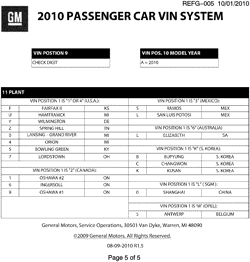 MAINTENANCE PARTS-FLUIDS-CAPACITIES-ELECTRICAL CONNECTORS-VIN NUMBERING SYSTEM Cadillac DTS 2010-2010 K VEHICLE IDENTIFICATION NUMBERING (V.I.N.)-PAGE 5 OF 5 (EXC HEARSE,LIMOUSINE)