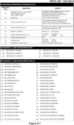 MAINTENANCE PARTS-FLUIDS-CAPACITIES-ELECTRICAL CONNECTORS-VIN NUMBERING SYSTEM Buick Enclave (2WD) 2010-2010 RV1 VEHICLE IDENTIFICATION NUMBERING (V.I.N.)-PAGE 2 OF 7
