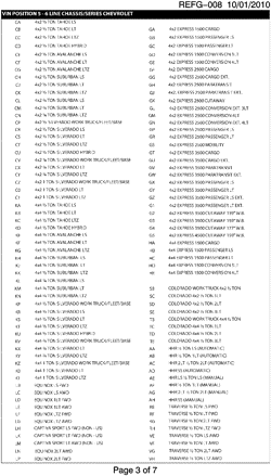 MAINTENANCE PARTS-FLUIDS-CAPACITIES-ELECTRICAL CONNECTORS-VIN NUMBERING SYSTEM Chevrolet Traverse (AWD) 2010-2010 RV1 VEHICLE IDENTIFICATION NUMBERING (V.I.N.)-PAGE 3 OF 7