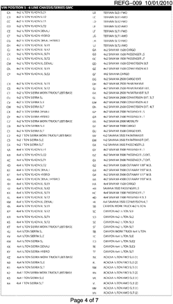 PEÇAS DE MANUTENÇÃO-FLUIDOS-CAPACITORES-CONECTORES ELÉTRICOS-SISTEMA DE NUMERAÇÃO DE IDENTIFICAÇÃO DE VEÍCULOS Cadillac DTS 2010-2010 K VEHICLE IDENTIFICATION NUMBERING (V.I.N.)-PAGE 4 OF 7 (HEARSE,LIMOUSINE)