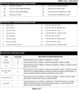 MAINTENANCE PARTS-FLUIDS-CAPACITIES-ELECTRICAL CONNECTORS-VIN NUMBERING SYSTEM Buick Enclave (AWD) 2010-2010 RV1 VEHICLE IDENTIFICATION NUMBERING (V.I.N.)-PAGE 5 OF 7