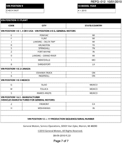 MAINTENANCE PARTS-FLUIDS-CAPACITIES-ELECTRICAL CONNECTORS-VIN NUMBERING SYSTEM Chevrolet HHR 2010-2010 A VEHICLE IDENTIFICATION NUMBERING (V.I.N.)-PAGE 7 OF 7
