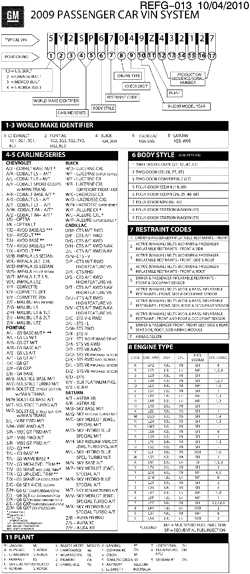 MAINTENANCE PARTS-FLUIDS-CAPACITIES-ELECTRICAL CONNECTORS-VIN NUMBERING SYSTEM Buick Lucerne 2009-2009 H VEHICLE IDENTIFICATION NUMBERING (V.I.N.)
