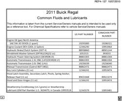 MAINTENANCE PARTS-FLUIDS-CAPACITIES-ELECTRICAL CONNECTORS-VIN NUMBERING SYSTEM Buick Regal 2011-2011 GK,GL FLUID AND LUBRICANT RECOMMENDATIONS