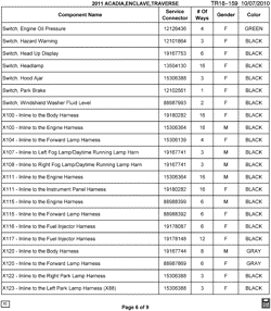 MAINTENANCE PARTS-FLUIDS-CAPACITIES-ELECTRICAL CONNECTORS-VIN NUMBERING SYSTEM Buick Enclave (AWD) 2011-2011 RV1 ELECTRICAL CONNECTOR LIST BY NOUN NAME - SWITCH THRU X123