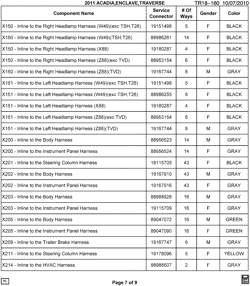 MAINTENANCE PARTS-FLUIDS-CAPACITIES-ELECTRICAL CONNECTORS-VIN NUMBERING SYSTEM Buick Enclave (AWD) 2011-2011 RV1 ELECTRICAL CONNECTOR LIST BY NOUN NAME - X150 THRU X214