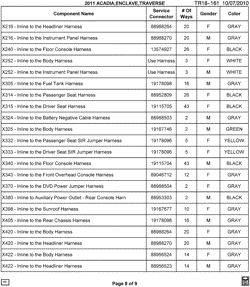 MAINTENANCE PARTS-FLUIDS-CAPACITIES-ELECTRICAL CONNECTORS-VIN NUMBERING SYSTEM Chevrolet Traverse (AWD) 2011-2011 RV1 ELECTRICAL CONNECTOR LIST BY NOUN NAME - X216 THRU X422