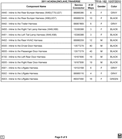 MAINTENANCE PARTS-FLUIDS-CAPACITIES-ELECTRICAL CONNECTORS-VIN NUMBERING SYSTEM Buick Enclave (AWD) 2011-2011 RV1 ELECTRICAL CONNECTOR LIST BY NOUN NAME - X440 THRU Z