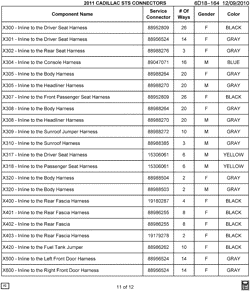 MAINTENANCE PARTS-FLUIDS-CAPACITIES-ELECTRICAL CONNECTORS-VIN NUMBERING SYSTEM Cadillac STS 2011-2011 D29 ELECTRICAL CONNECTOR LIST BY NOUN NAME - X300 THRU X600