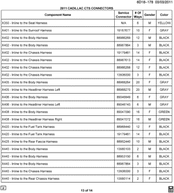 MAINTENANCE PARTS-FLUIDS-CAPACITIES-ELECTRICAL CONNECTORS-VIN NUMBERING SYSTEM Cadillac CTS Wagon 2011-2011 D35-47-69 ELECTRICAL CONNECTOR LIST BY NOUN NAME - X350 THRU X440