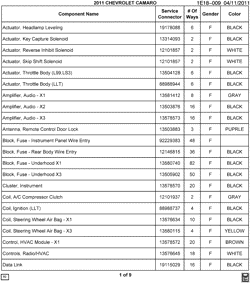 MAINTENANCE PARTS-FLUIDS-CAPACITIES-ELECTRICAL CONNECTORS-VIN NUMBERING SYSTEM Chevrolet Camaro Convertible 2011-2011 E37-67 ELECTRICAL CONNECTOR LIST BY NOUN NAME - A THRU DATA LINK