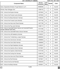 MAINTENANCE PARTS-FLUIDS-CAPACITIES-ELECTRICAL CONNECTORS-VIN NUMBERING SYSTEM Chevrolet Camaro Coupe 2011-2011 E37-67 ELECTRICAL CONNECTOR LIST BY NOUN NAME - VALVE THRU X207