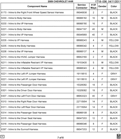 MAINTENANCE PARTS-FLUIDS-CAPACITIES-ELECTRICAL CONNECTORS-VIN NUMBERING SYSTEM Chevrolet HHR 2009-2009 A ELECTRICAL CONNECTOR LIST BY NOUN NAME - X170 THRU X397