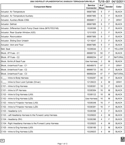 MAINTENANCE PARTS-FLUIDS-CAPACITIES-ELECTRICAL CONNECTORS-VIN NUMBERING SYSTEM Chevrolet Uplander (2WD) 2006-2006 UX ELECTRICAL CONNECTOR LIST BY NOUN NAME - ACTUATOR THRU C105