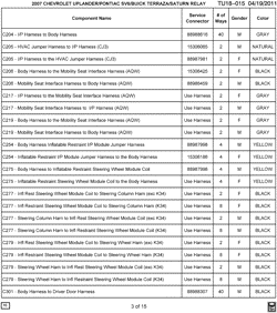 MAINTENANCE PARTS-FLUIDS-CAPACITIES-ELECTRICAL CONNECTORS-VIN NUMBERING SYSTEM Pontiac SV-6 (2WD) 2007-2007 UX ELECTRICAL CONNECTOR LIST BY NOUN NAME - C204 THRU C301