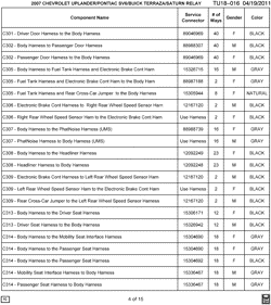 MAINTENANCE PARTS-FLUIDS-CAPACITIES-ELECTRICAL CONNECTORS-VIN NUMBERING SYSTEM Pontiac SV-6 (2WD) 2007-2007 UX ELECTRICAL CONNECTOR LIST BY NOUN NAME - C301 THRU C314