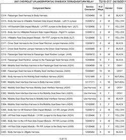 MAINTENANCE PARTS-FLUIDS-CAPACITIES-ELECTRICAL CONNECTORS-VIN NUMBERING SYSTEM Chevrolet Uplander (2WD) 2007-2007 UX ELECTRICAL CONNECTOR LIST BY NOUN NAME - C314 THRU C400