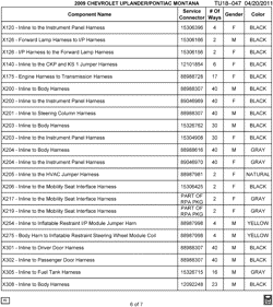 MAINTENANCE PARTS-FLUIDS-CAPACITIES-ELECTRICAL CONNECTORS-VIN NUMBERING SYSTEM Pontiac SV-6 (2WD) 2009-2009 U ELECTRICAL CONNECTOR LIST BY NOUN NAME - X120 THRU X308