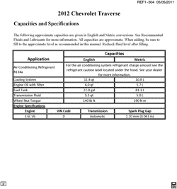 MAINTENANCE PARTS-FLUIDS-CAPACITIES-ELECTRICAL CONNECTORS-VIN NUMBERING SYSTEM Chevrolet Traverse (2WD) 2012-2012 RV1 CAPACITIES (TRAVERSE X88)