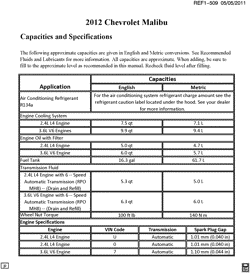 PARTES DE MANTENIMIENTO-FLUIDOS-CAPACIDADES-CONECTORES ELÉCTRICOS-SISTEMA DE NUMERACIÓN DE NÚMERO DE IDENTIFICACIÓN DE VEHÍCULO Chevrolet Malibu 2012-2012 Z CAPACIDAD