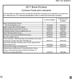 MAINTENANCE PARTS-FLUIDS-CAPACITIES-ELECTRICAL CONNECTORS-VIN NUMBERING SYSTEM Buick Enclave (AWD) 2011-2011 RV1 FLUID AND LUBRICANT RECOMMENDATIONS (BUICK W49)