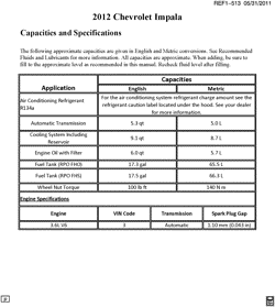 PEÇAS DE MANUTENÇÃO-FLUIDOS-CAPACITORES-CONECTORES ELÉTRICOS-SISTEMA DE NUMERAÇÃO DE IDENTIFICAÇÃO DE VEÍCULOS Chevrolet Impala 2012-2012 W19 CAPACITIES