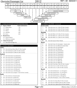 MAINTENANCE PARTS-FLUIDS-CAPACITIES-ELECTRICAL CONNECTORS-VIN NUMBERING SYSTEM Chevrolet Aveo 2012-2017 TU,TV,TX69 VEHICLE IDENTIFICATION NUMBERING (V.I.N.)-PAGE 1 OF 3