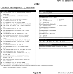 PEÇAS DE MANUTENÇÃO-FLUIDOS-CAPACITORES-CONECTORES ELÉTRICOS-SISTEMA DE NUMERAÇÃO DE IDENTIFICAÇÃO DE VEÍCULOS Chevrolet Camaro Coupe 2012-2012 E VEHICLE IDENTIFICATION NUMBERING (V.I.N.)-PAGE 3 OF 3