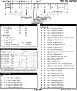 MAINTENANCE PARTS-FLUIDS-CAPACITIES-ELECTRICAL CONNECTORS-VIN NUMBERING SYSTEM Chevrolet Captiva Sport (Canada and US) 2012-2012 L VEHICLE IDENTIFICATION NUMBERING (V.I.N.)-PAGE 1 OF 3