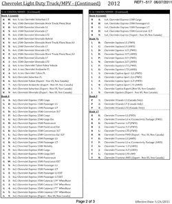 PEÇAS DE MANUTENÇÃO-FLUIDOS-CAPACITORES-CONECTORES ELÉTRICOS-SISTEMA DE NUMERAÇÃO DE IDENTIFICAÇÃO DE VEÍCULOS Buick Enclave (2WD) 2012-2012 RV1 VEHICLE IDENTIFICATION NUMBERING (V.I.N.)-PAGE 2 OF 3 (CHEVROLET X88)