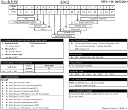 PEÇAS DE MANUTENÇÃO-FLUIDOS-CAPACITORES-CONECTORES ELÉTRICOS-SISTEMA DE NUMERAÇÃO DE IDENTIFICAÇÃO DE VEÍCULOS Chevrolet Traverse (AWD) 2012-2012 RV1 VEHICLE IDENTIFICATION NUMBERING (V.I.N.) (BUICK W49)