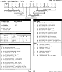 MAINTENANCE PARTS-FLUIDS-CAPACITIES-ELECTRICAL CONNECTORS-VIN NUMBERING SYSTEM Lt Truck GMC SIERRA 3500HD - 03,43,53 Bodystyle (4WD) 2012-2012 CK1(06-36) VEHICLE IDENTIFICATION NUMBERING (V.I.N.)-PAGE 1 OF 2 (CADILLAC Z75)