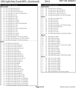 MAINTENANCE PARTS-FLUIDS-CAPACITIES-ELECTRICAL CONNECTORS-VIN NUMBERING SYSTEM Lt Truck GMC Acadia (AWD) 2012-2012 RV1 VEHICLE IDENTIFICATION NUMBERING (V.I.N.)-PAGE 2 OF 3 (G.M.C. Z88)