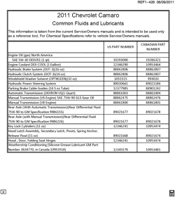 MAINTENANCE PARTS-FLUIDS-CAPACITIES-ELECTRICAL CONNECTORS-VIN NUMBERING SYSTEM Chevrolet Camaro Convertible 2011-2011 E37-67 FLUID AND LUBRICANT RECOMMENDATIONS
