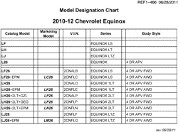 MAINTENANCE PARTS-FLUIDS-CAPACITIES-ELECTRICAL CONNECTORS-VIN NUMBERING SYSTEM Chevrolet Equinox 2010-2012 L MODEL DESIGNATION CHART