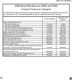 MAINTENANCE PARTS-FLUIDS-CAPACITIES-ELECTRICAL CONNECTORS-VIN NUMBERING SYSTEM Buick Rendezvous 2006-2006 B26 FLUID AND LUBRICANT RECOMMENDATIONS