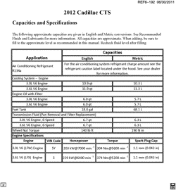 MAINTENANCE PARTS-FLUIDS-CAPACITIES-ELECTRICAL CONNECTORS-VIN NUMBERING SYSTEM Cadillac CTS Wagon 2012-2012 D35-47-69 CAPACITIES