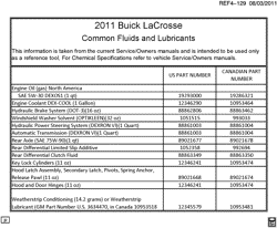MAINTENANCE PARTS-FLUIDS-CAPACITIES-ELECTRICAL CONNECTORS-VIN NUMBERING SYSTEM Buick LaCrosse/Allure 2011-2011 GB,GM,GT FLUID AND LUBRICANT RECOMMENDATIONS LACROSSE