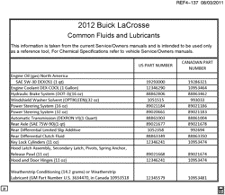 MAINTENANCE PARTS-FLUIDS-CAPACITIES-ELECTRICAL CONNECTORS-VIN NUMBERING SYSTEM Buick LaCrosse/Allure 2012-2012 GB,GM,GT FLUID AND LUBRICANT RECOMMENDATIONS