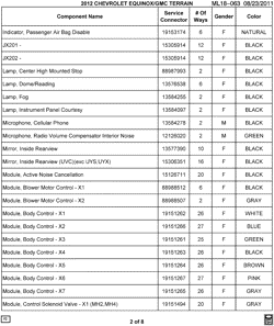 MAINTENANCE PARTS-FLUIDS-CAPACITIES-ELECTRICAL CONNECTORS-VIN NUMBERING SYSTEM Chevrolet Equinox 2012-2012 L ELECTRICAL CONNECTOR LIST BY NOUN NAME - INDICATOR THRU MODULE