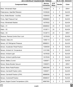 MAINTENANCE PARTS-FLUIDS-CAPACITIES-ELECTRICAL CONNECTORS-VIN NUMBERING SYSTEM Chevrolet Equinox 2012-2012 L ELECTRICAL CONNECTOR LIST BY NOUN NAME - MOTOR THRU SENSOR